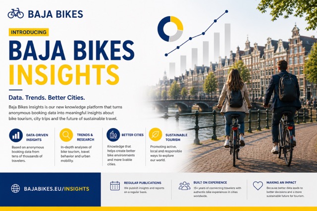 Baja Bikes lanceert Insights: nieuw kennisplatform over fietstoerisme en duurzame stedentrips